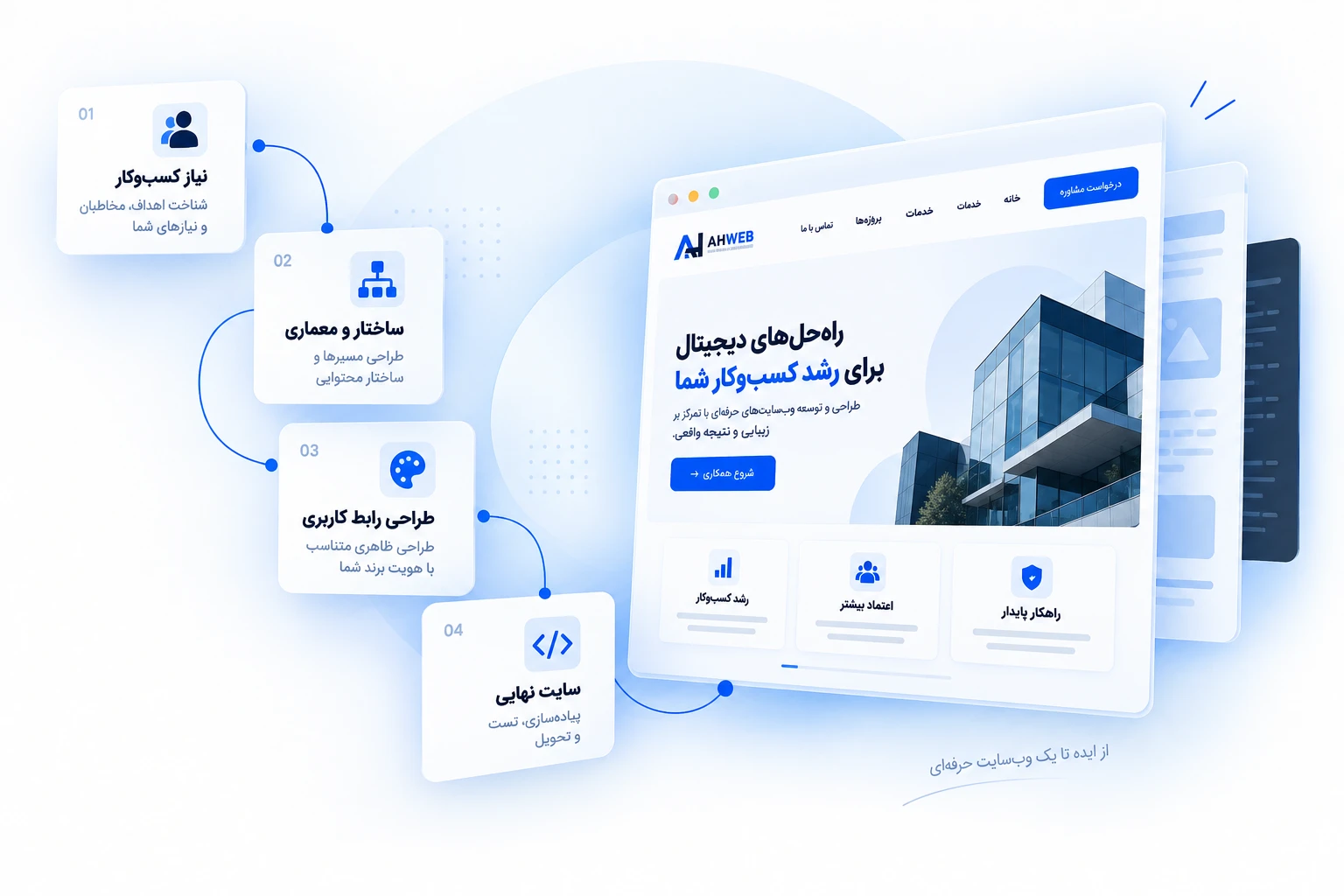 دگرگونی کسب و کار شما با طراحی سایت شرکتی حرفه ای با AHWEB
